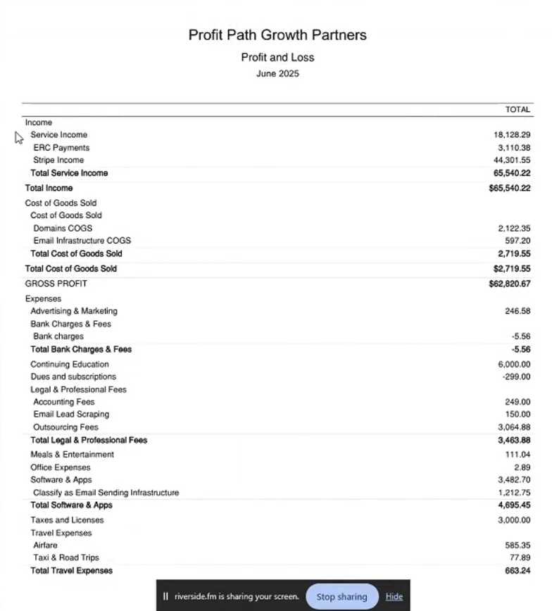 Stripe MTD, CA$33.1K